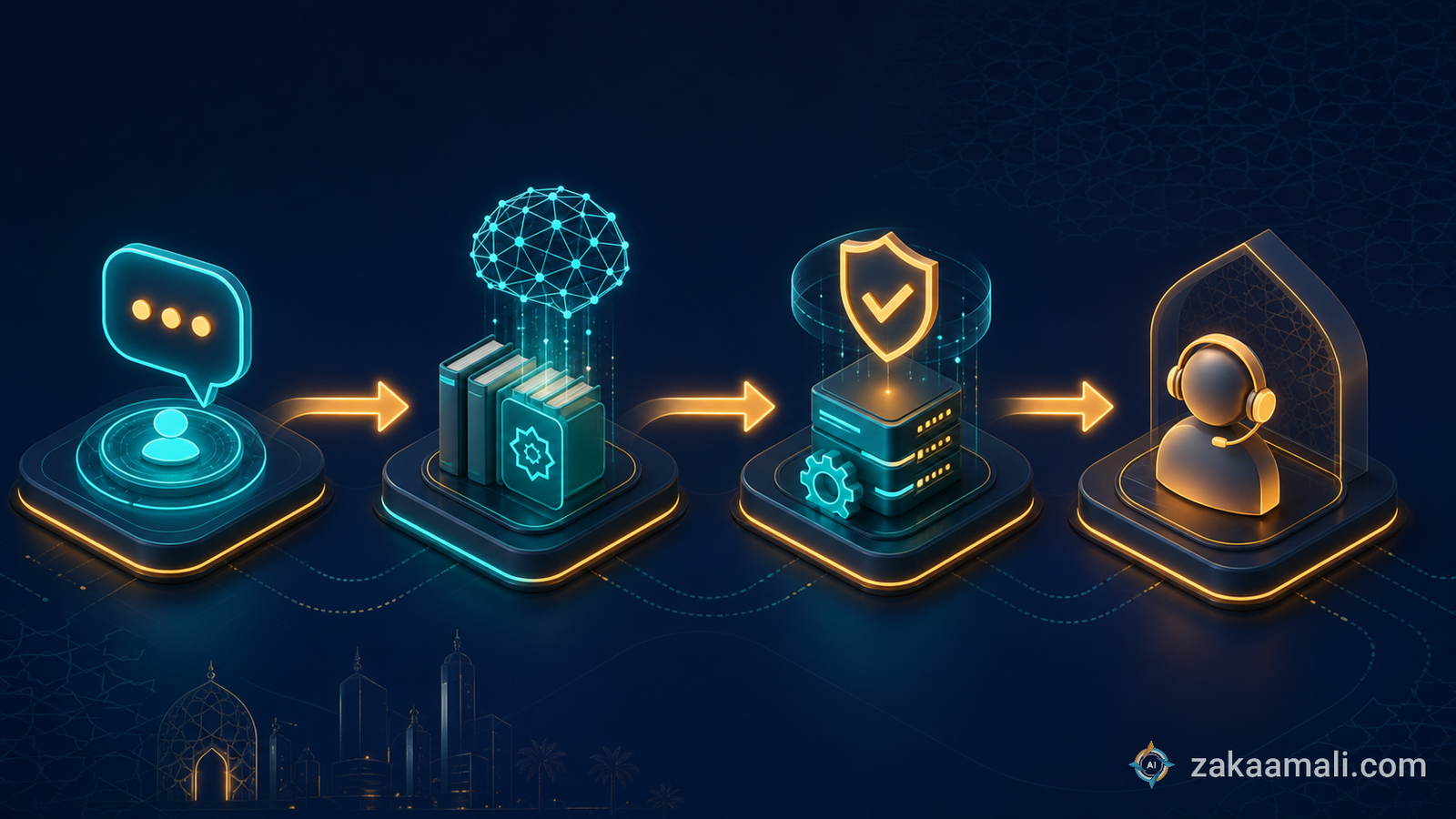 مخطط تدفق وكيل خدمة العملاء العربي